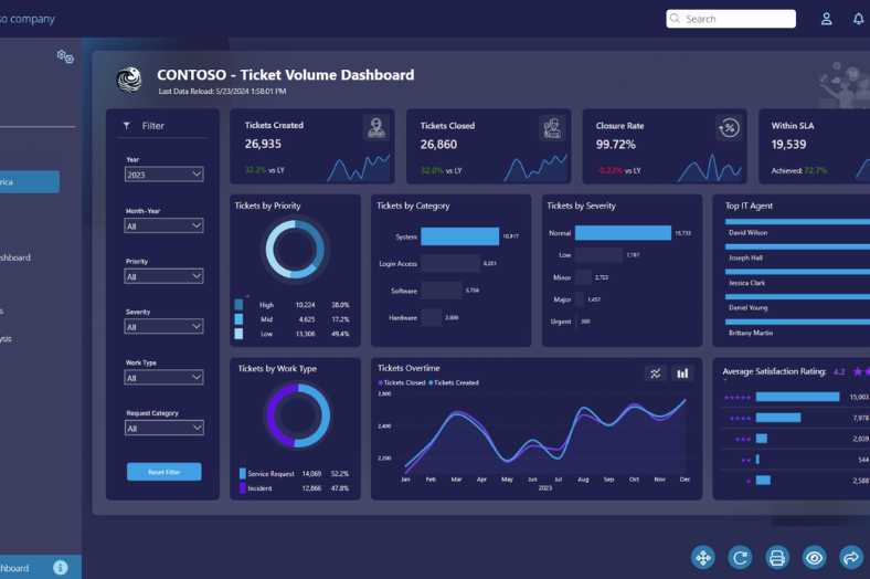 Blog How to Personalize Power BI in Your Customizable Reporting Environment