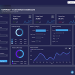 Power BI report & dashboard sharing - Webdashboard